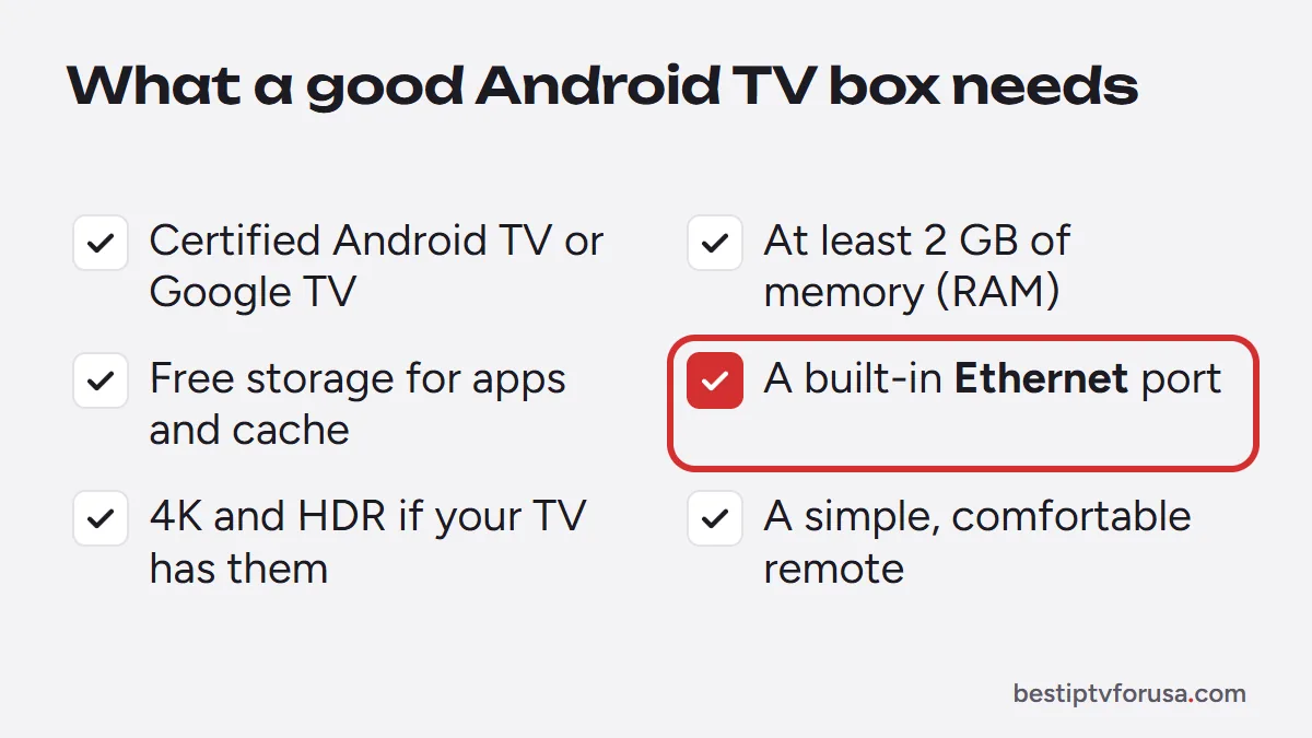 Checklist of what an Android TV box needs for IPTV: certified system, 2 GB RAM, free storage, Ethernet port, 4K HDR, simple remote