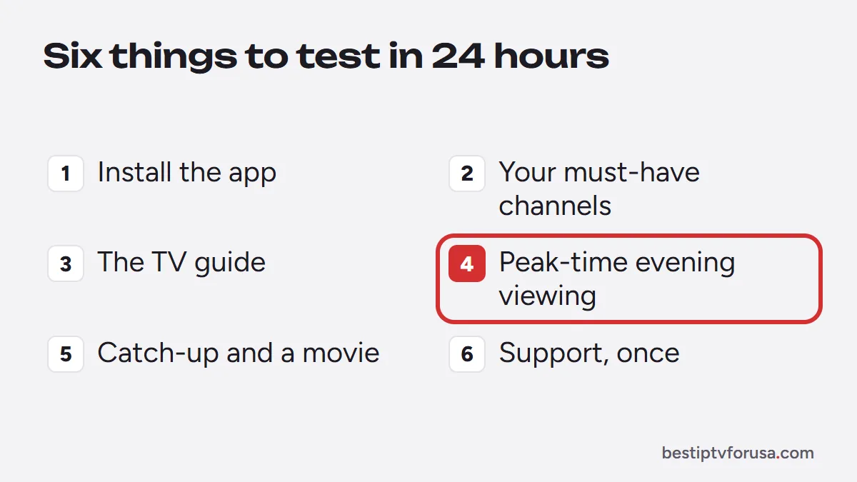 Six checks during a 24-hour IPTV trial: install, channels, guide, peak time, catch-up and movies, support