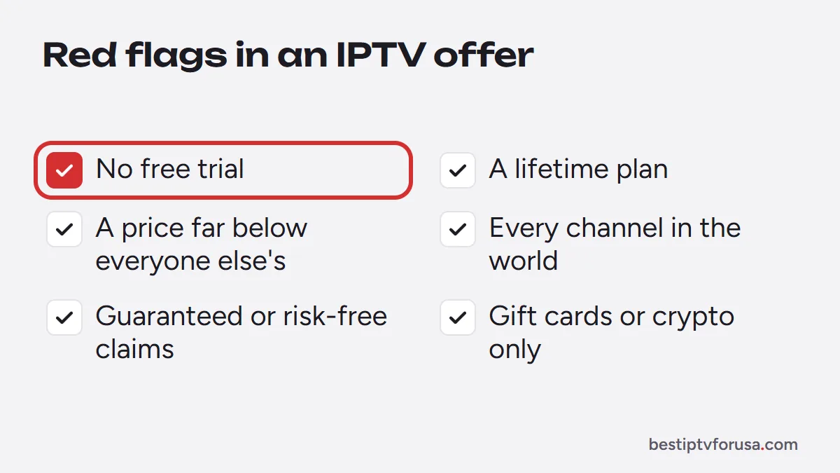 Red flags of an IPTV scam: no free trial, lifetime plan, very low price, every channel promised, risk-free claims, gift card payment