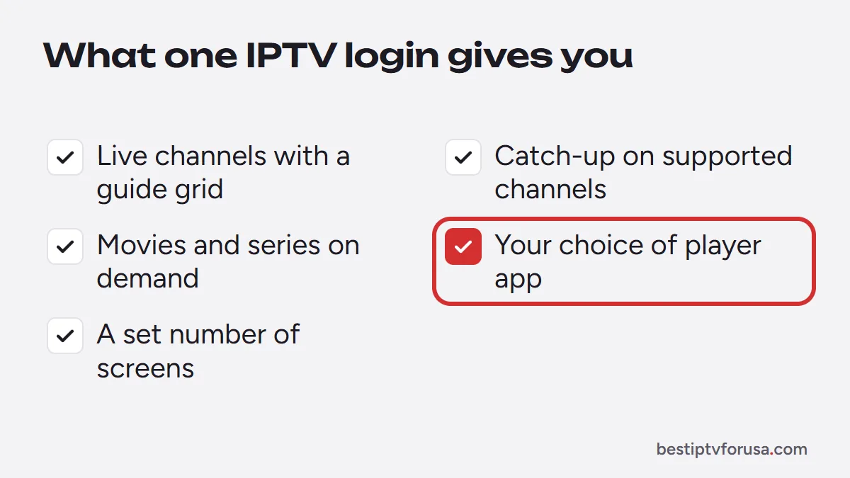 What an IPTV streaming service login includes: live channels and guide, catch-up, on-demand titles, choice of app, set number of screens