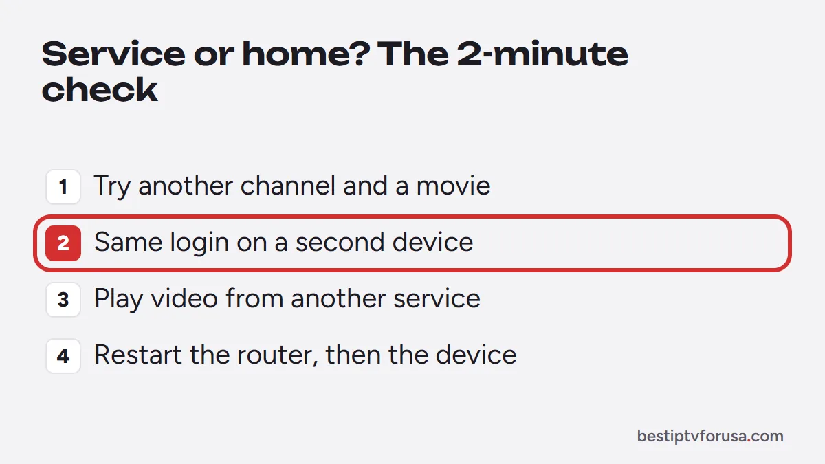 Four-step check to tell an IPTV outage from a home problem: another channel, second device, other video, restart