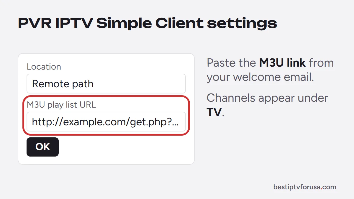 Settings diagram for Kodi PVR IPTV Simple Client: Location set to Remote path and the M3U playlist URL field