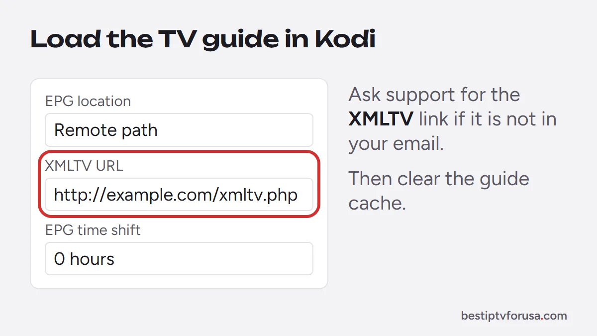 Kodi EPG settings diagram: location set to Remote path, XMLTV URL and EPG time shift fields