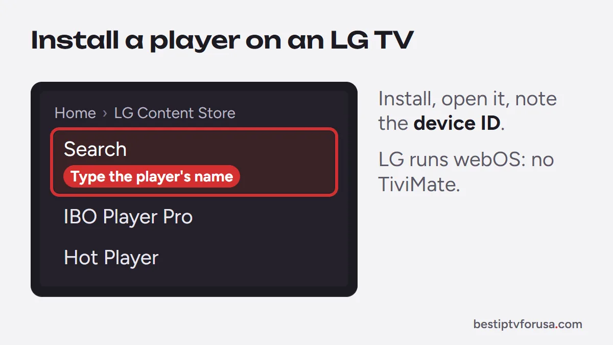 LG TV app store menu diagram with the search used to find and install an IPTV player
