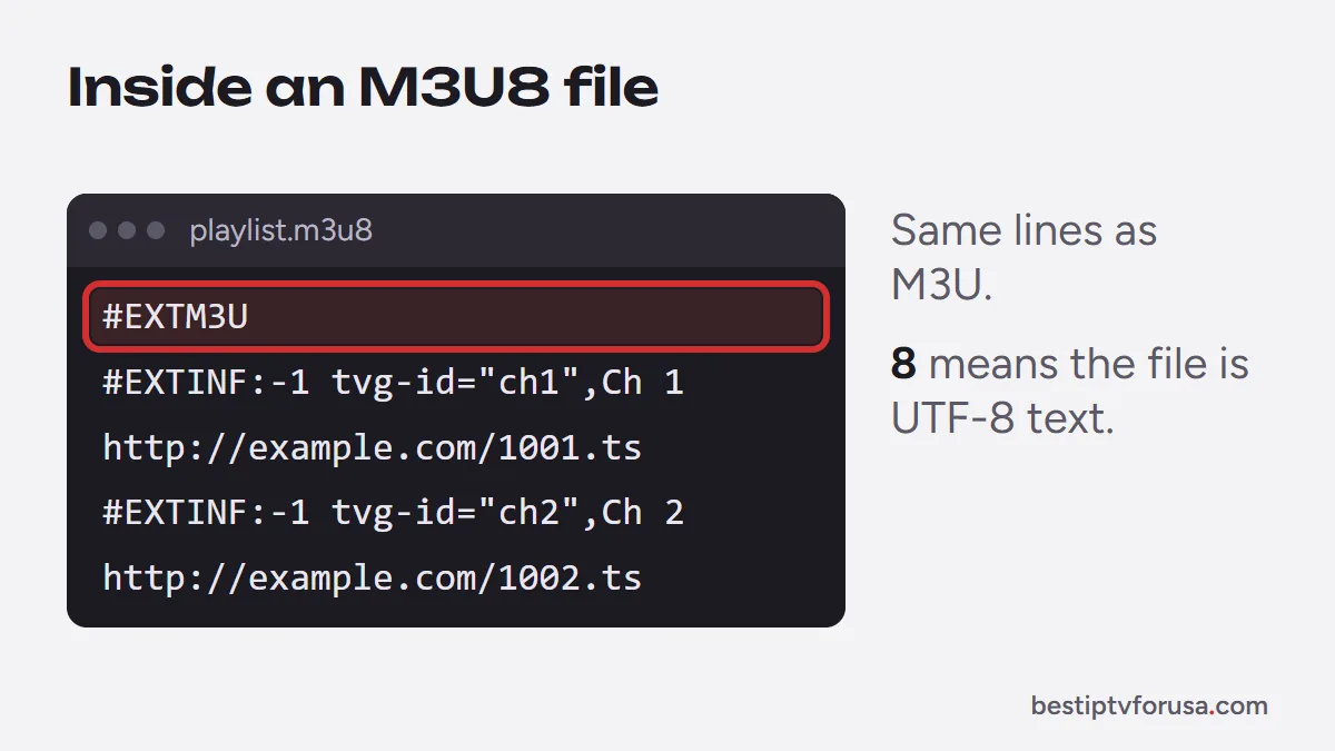Example M3U8 playlist in a text editor with EXTM3U and EXTINF lines and placeholder addresses