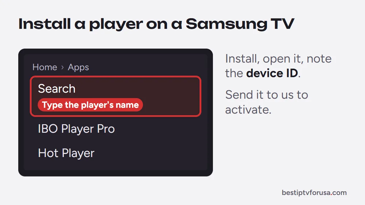 Samsung TV Apps menu diagram with the search used to find and install an IPTV player