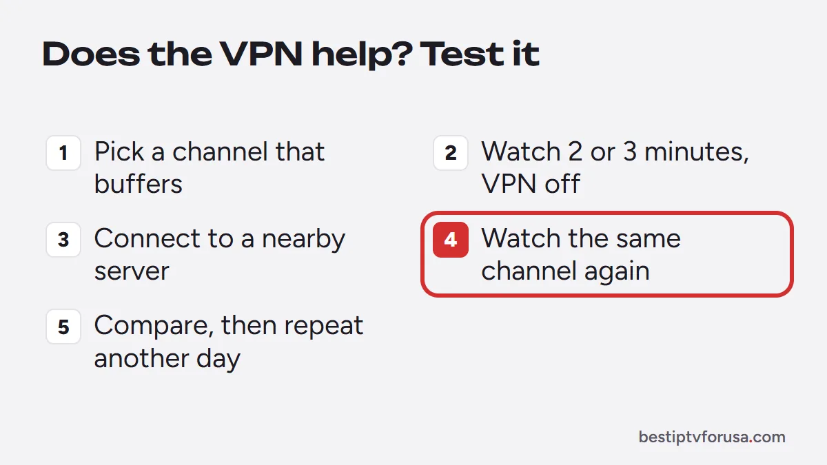 Five steps to test whether a VPN reduces IPTV buffering: VPN off, then on with a nearby server, compare on two days