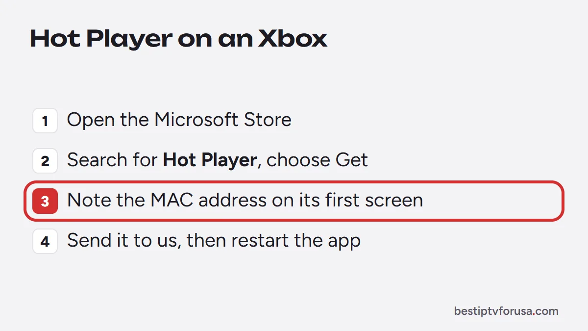 Four steps to install Hot Player on an Xbox: Microsoft Store, Get Hot Player, note the MAC address, send it and restart