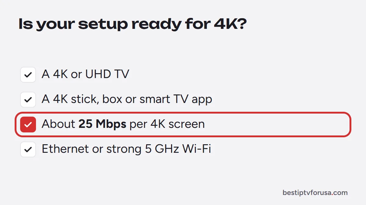 Checklist for 4K IPTV: a 4K TV, a 4K-capable device, about 25 Mbps per 4K screen and a steady connection