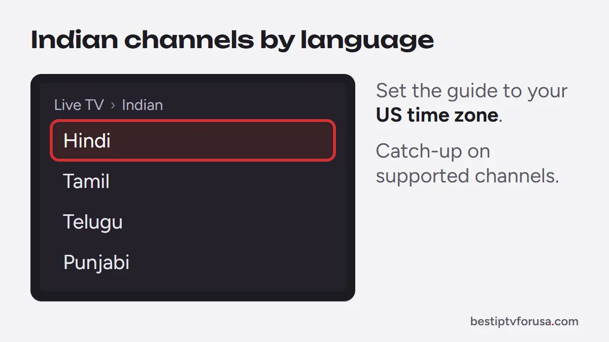 IPTV player menu with Indian channel groups by language: Hindi, Tamil, Telugu, Punjabi