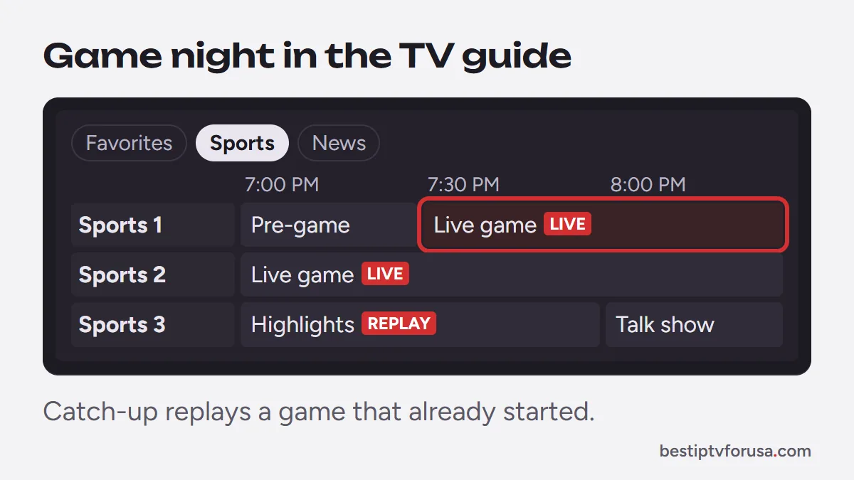 IPTV TV guide with a generic sports category, live games and a catch-up replay, no channel names