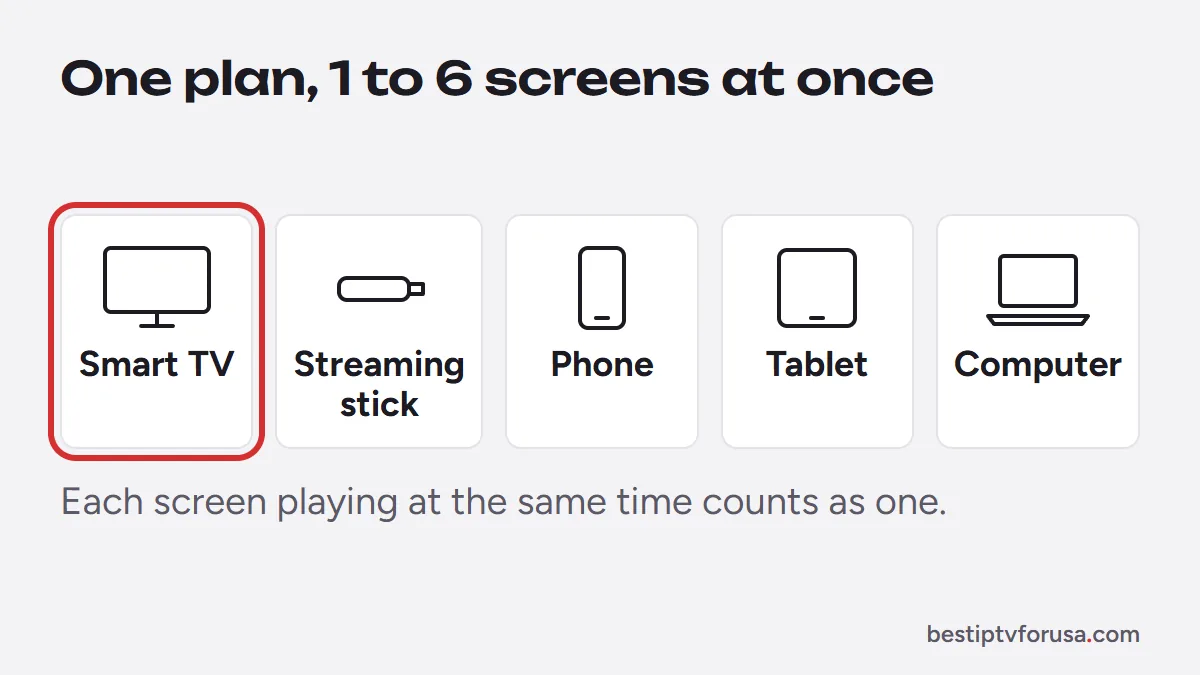 IPTV subscription on a smart TV, streaming stick, phone, tablet and computer, 1 to 6 screens at once